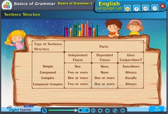 Sentences structure are four types : simple, compound, complex, and compound-complex